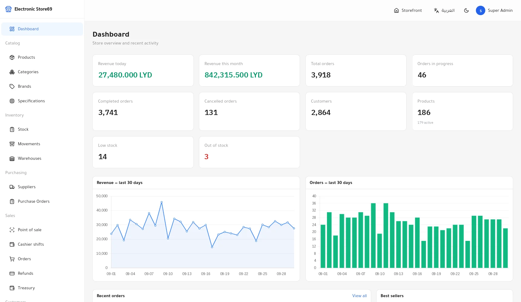 Sales dashboard in the store admin panel
